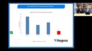 Interim results from Sentinel Safety Group in Aegros Hyperimmune Clinical Trial