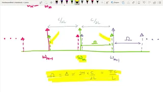 PSE602-L-35-Pulsed Lasers: Methods of Mode Locking