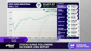 Stocks consolidate gains following December jobs growth data