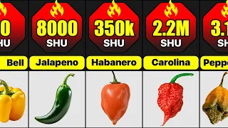 Hottest Peppers In The World | Comparison: What Are The Spiciest Peppers In The World?