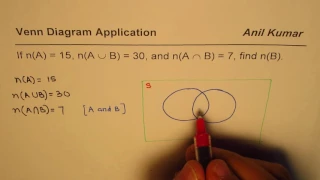 From Number of Elements in A and Union B Find  Set with Venn Diagram