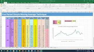 03_03_P2 Simple Moving Average Forecasting Using Excel