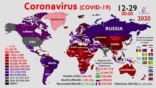 The Road to 80 Million Infections: Coronavirus in 2020