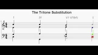 What's a Tritone Substitution?