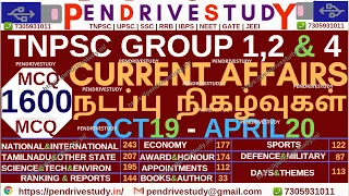 tnpsc current affairs | tnpsc 365 | current affairs in tamil | current affairs 2020 | tnpsc online