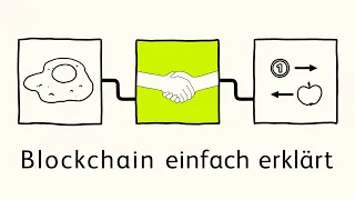 Blockchain einfach erklärt