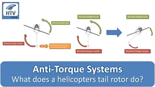What Does a Helicopters Tail Rotor Do? And Other Anti-Torque Systems (Fenestron Ducted Fan & NOTAR)
