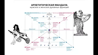 Женские мистерии on-line. От Ведьмы до Богини