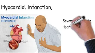 Myocardial Infarction - Heart attack, signs, symptoms, causes, diagnosis, treatment, prevention.