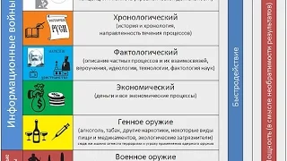 01-1 Вводная Тайны управления человечеством генерал Петров К.П КОБ Мертвая Вода ДОТУ