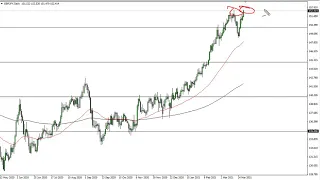 GBP/JPY Technical Analysis for April 1, 2021 by FXEmpire