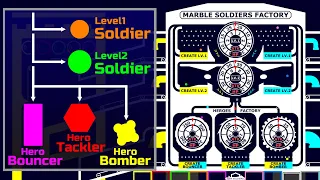 Marble Soldiers Team Battle #3 [Yellow vs Cyan] - in Algodoo