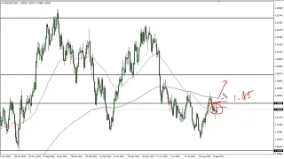 EUR/USD Technical Analysis for September 16, 2021 by FXEmpire