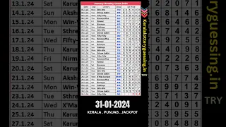31-1-2024 FF 082 Kerala lottery guessing #shorts