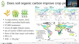 "4 PER 1000" SOIL CARBON SCIENCE WEBINAR SERIES #4: Can Increasing SOC Boost Crop Productivity?