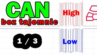 CAN bez tajemnic - CZĘŚĆ 1/3