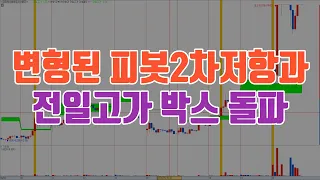 변형된 피봇2차저항과 전일고가 박스 돌파  /  예스트레이더 조건검색식 및 키움 지표설정