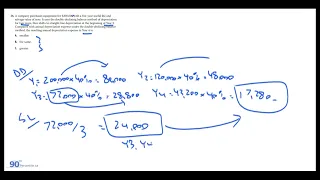 2023 CFA Level 1 - FSA | Learning Module 23 | Long-Lived Assets (EOC Questions)