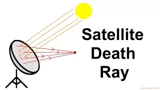 DIY Satellite Dish parabolic mirror solar death ray (2018)