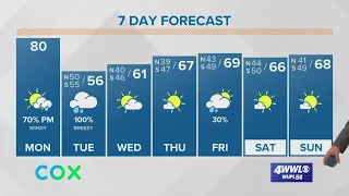 Warm Monday with showers & few storms, cooler & rainy Tuesday