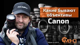 Какие бывают объективы Canon (классификация)