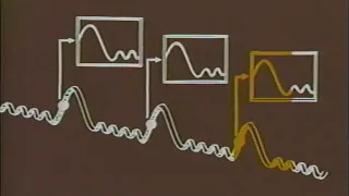 Tektronix 2300 Series Oscilloscopes   Basic - 1983