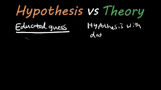 The difference between a hypothesis and a theory