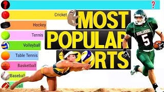 What's the Most Popular Sport in the World? (1920 - 2022)