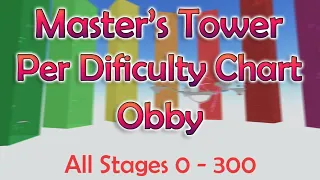 Master's Tower Per Difficulty Chart Obby All Stages 0 - 300