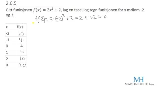 Matematikk 1P - 2.6.5- Tegn funksjonen