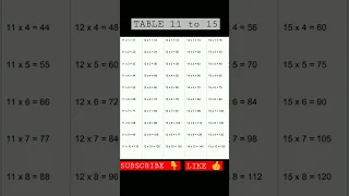 Table 11,12,13,14,15