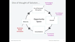Webinar - Business Model Innovation: Which strategies will work for your company?