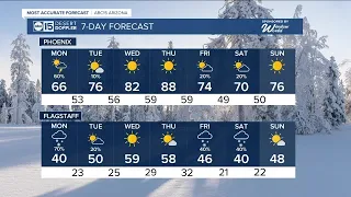 MOST ACCURATE FORECAST: Rain and snow continue for the start of the week