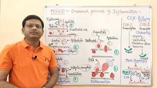 Non Steroidal Anti-Inflammatory Drug | NSAIDs (Part- 02) = Physiology of Inflammation | Inflammation