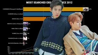 EXO - Most Popular Ships Worldwide | 2012 - 2021