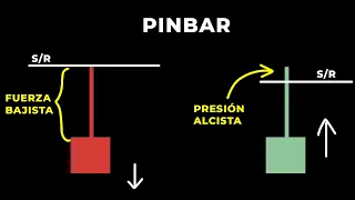 Explicación PINBAR Detallada - ¿Cómo operar un PINBAR? - Opciones Binarias | Binary Teach