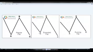 Educational Video Series – Expanded / Irregular Flat