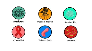 The Most Deadliest Diseases Explained In 2 Minutes