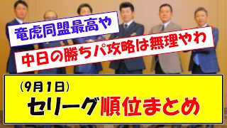 (９月１日)セリーグ順位まとめ