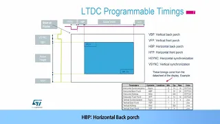 STM32L4+ OLT - LCD-TFT Controller (LTDC) [한글자막]