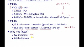 Module 14: Shannon's Theorem