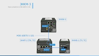 11 - ЭНКС-3м и ЭНКМ-3, опрос устройств по МЭК 60870-5-101