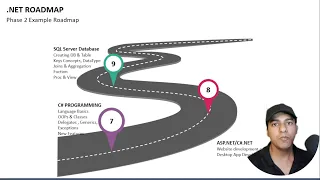 🌐Complete .NET Full Stack Developer Journey | 🚀 Roadmap and Resources 📚Learning Path & Tips #dotnet