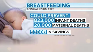 What are the health benefits of breastfeeding?