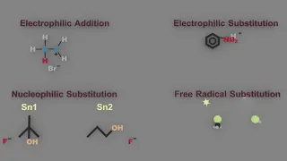 Essential Nucleophilic/Electrophilic/Free Radical Additions and Substitution Reactions !