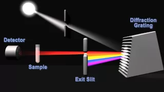 How does a spectrophotometer work?