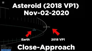 Should we Fear Asteroid (2018 VP1) ?