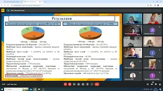 Захист дисертаційної роботи Місюрка Олеся Івановича 04 03 24