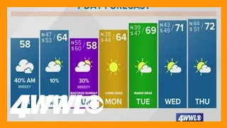 New Orleans Mardi Gras Weather forecast