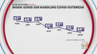 Omicron Surge Testing Americans' Faith in Biden Adminstration's Handling of COVID Pandemic